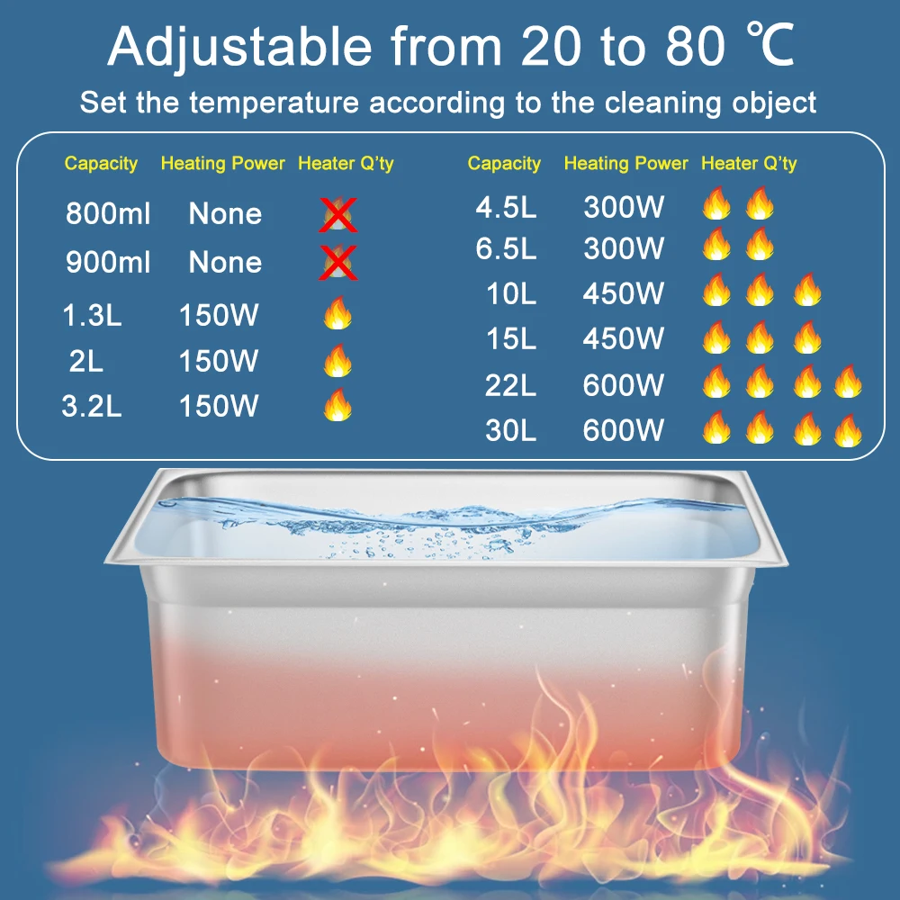 لمختبر محرك السيارة الصناعية آ - مراجعة Industrial Ultrasonic Cleaner 30L Heater وسعره