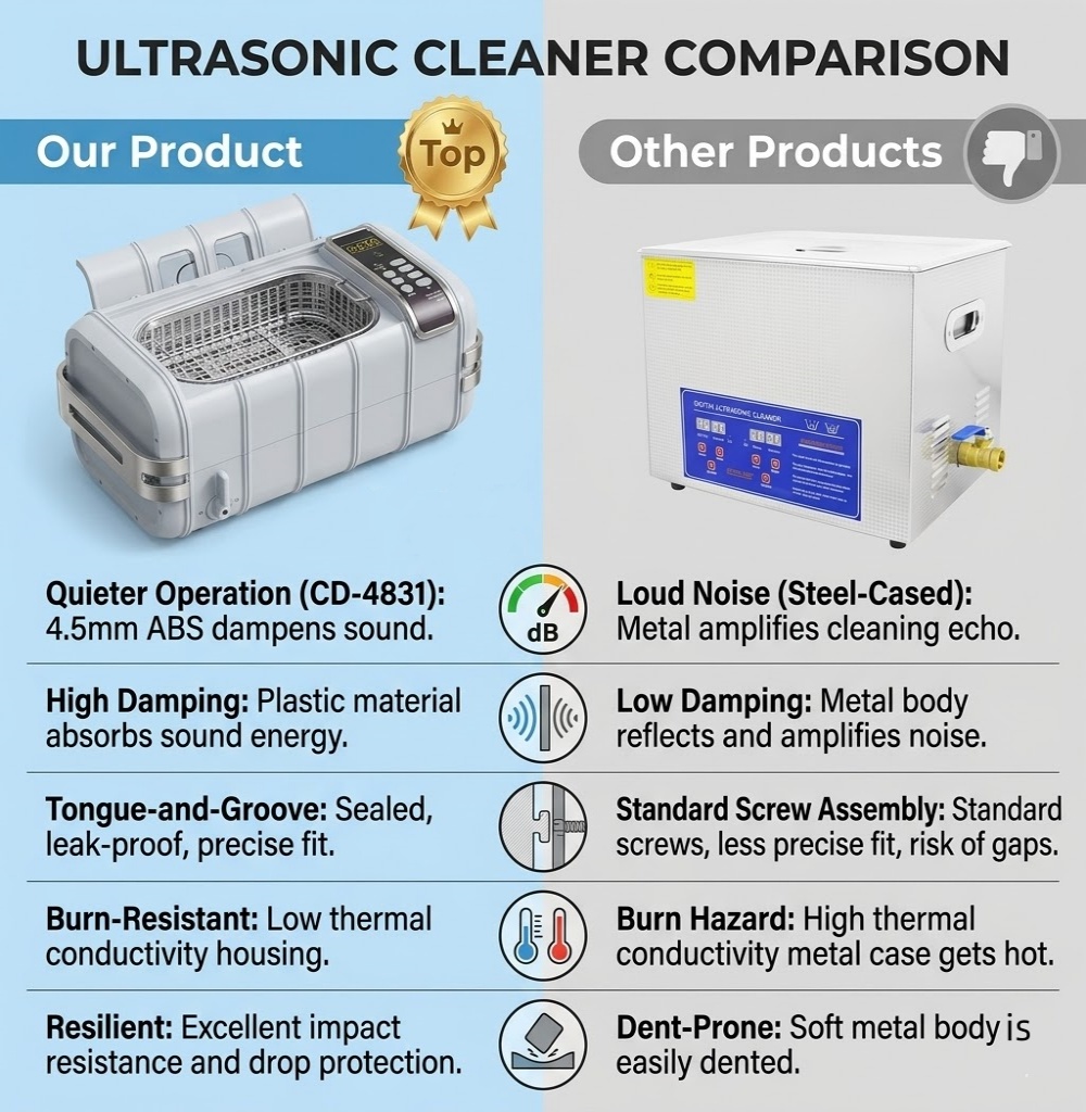 منظف بالموجات فوق الصوتية احتر - مراجعة Ultrasonic Cleaner With Drain Valve Valve وسعره